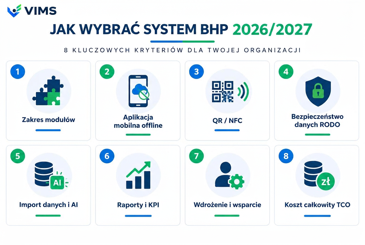 Infografika VIMS — 8 kryteriów wyboru systemu BHP na lata 2026/2027