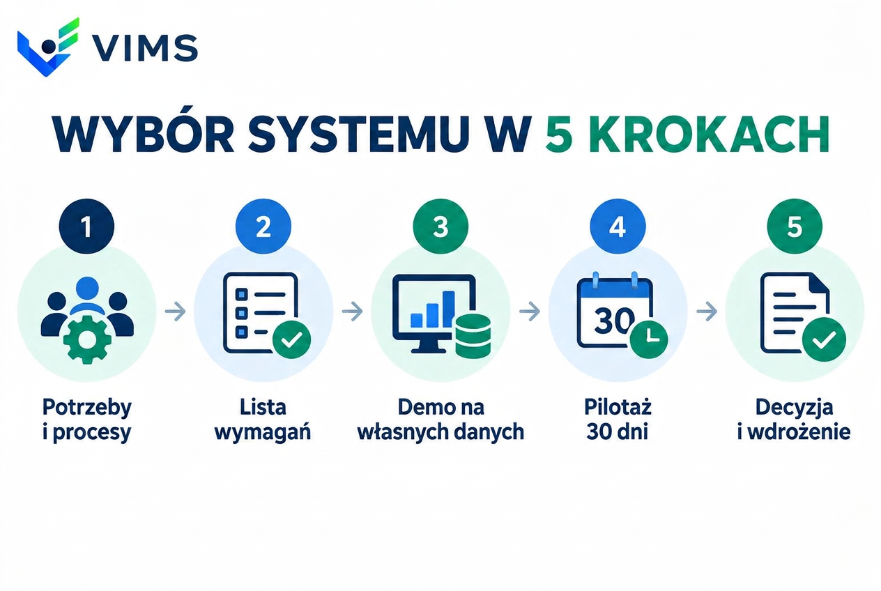 Wybór systemu BHP w 5 krokach: potrzeby, wymagania, demo, pilotaż 30 dni, decyzja