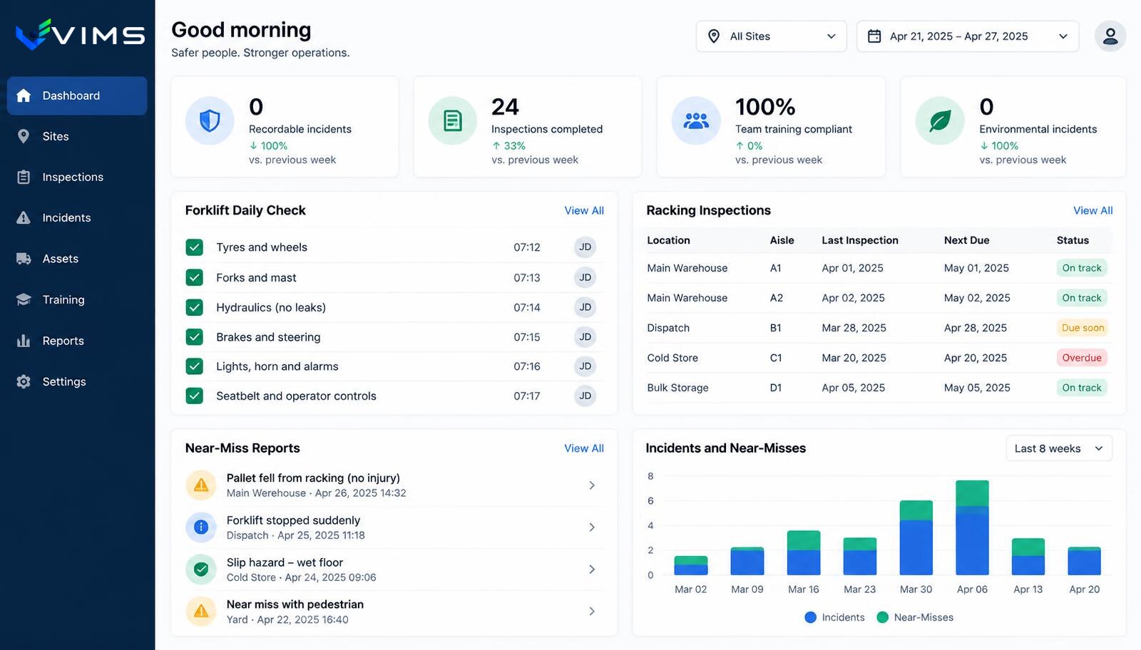 V-IMS — warehouse dashboard: daily forklift check list, racking inspection table with due dates, near-miss report feed and a weekly chart