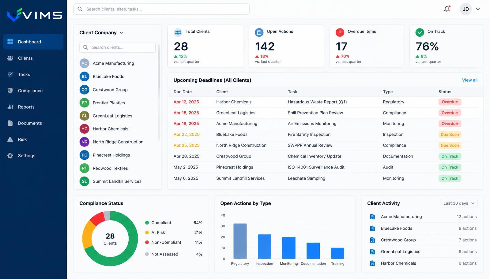 V-IMS — EHS consultancy dashboard: client company list, consolidated table of upcoming and overdue deadlines, portfolio indicators and a compliance status chart