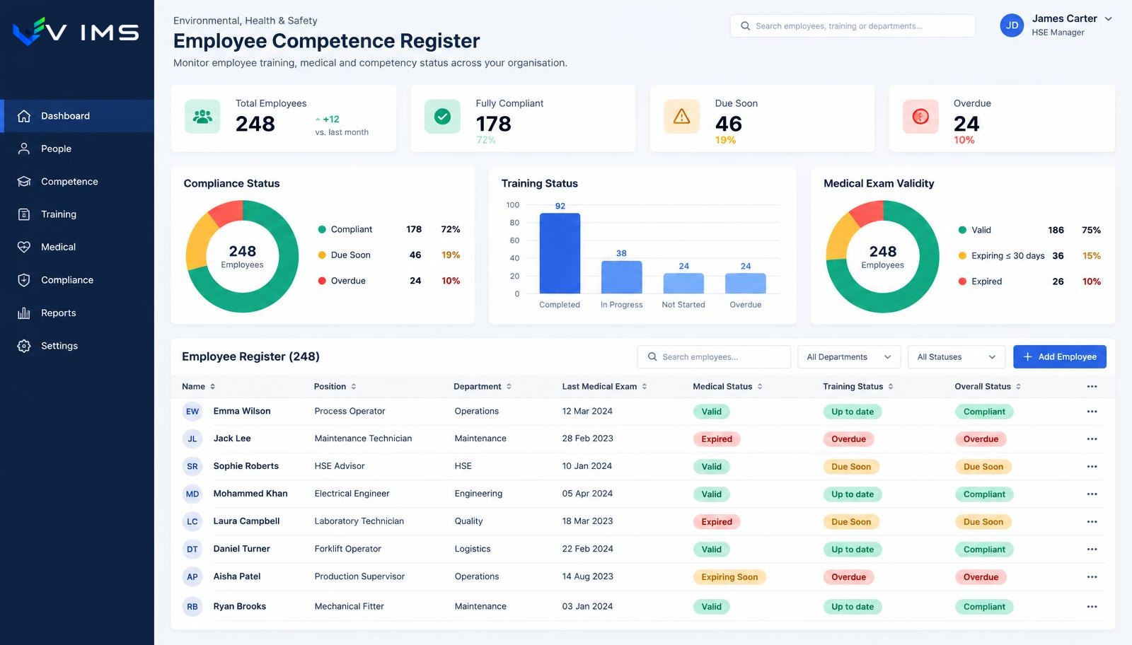 V-IMS — employee and competence module showing people with position, department, medical and training validity and overall fitness-to-work status