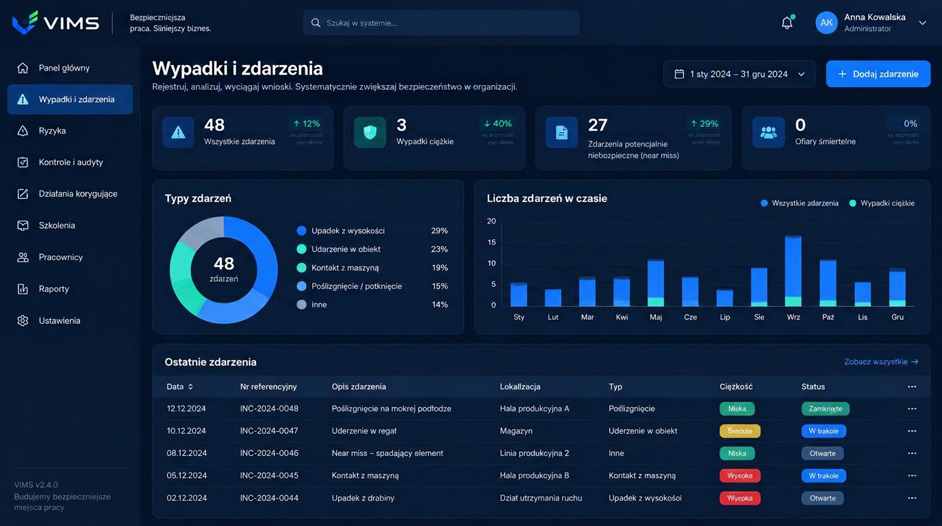 VIMS — oprogramowanie do rejestracji wypadków przy pracy i zdarzeń potencjalnie wypadkowych: rejestr zdarzeń, statystyki wypadkowości i statusy postępowań