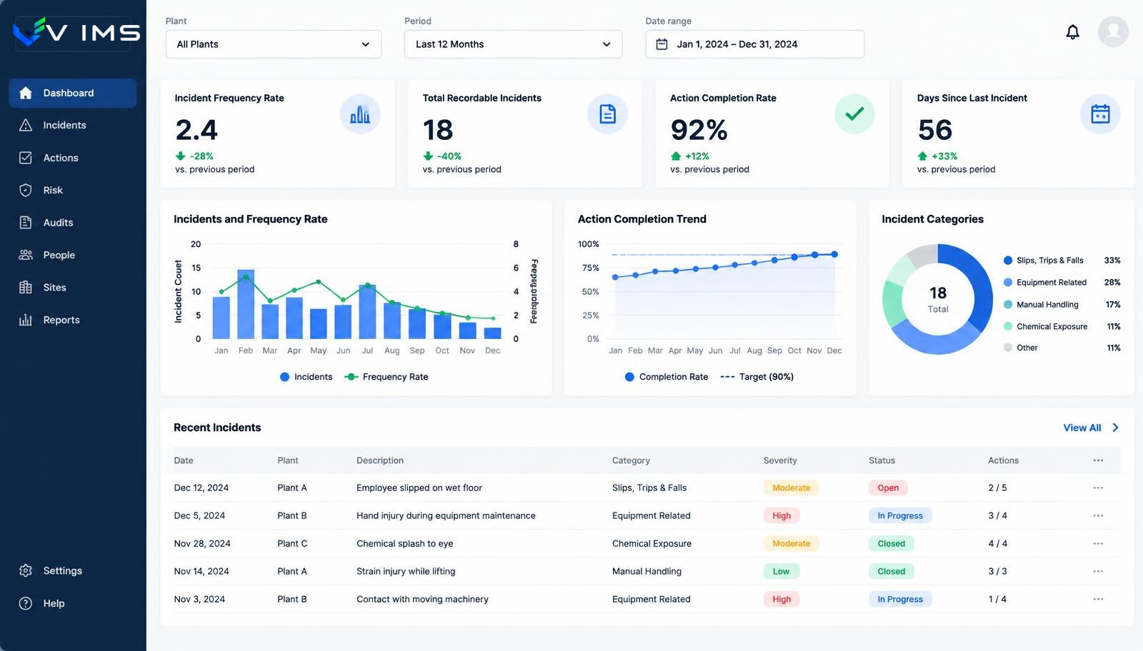 VIMS analytics — EHS dashboard with incident indicators, action completion, trend charts and filters by site and period