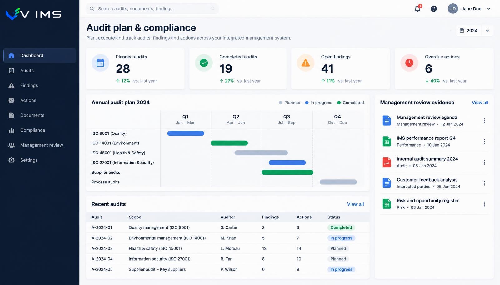 V-IMS — audit and compliance dashboard with an annual audit plan by quarter, planned and completed audits, open findings and management review evidence